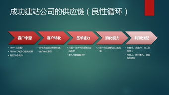 專業網站建設與推廣 性價比之選，打造您的線上名片