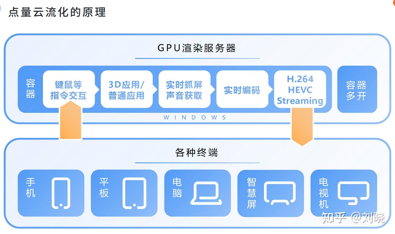集群渲染與GPU渲染速度對(duì)比 游戲設(shè)計(jì)視角下的技術(shù)解析